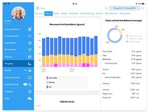 Best Keto Delivery Meal Plans